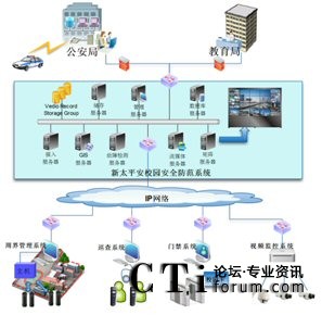 ��̫ƽ��У�@��ȫ����ϵ�y(t��ng)�c���������ܽ������T��(b��o)��(li��n)��(d��ng)