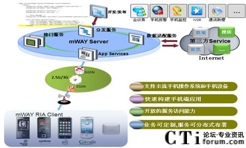 �Ƅ�(d��ng)��(li��n)�W(w��ng)�I(y��)��(w��)ƽ�_mWAY��Q����