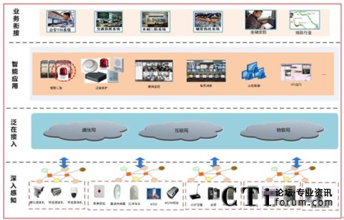 ������(li��n)�W��ܵ��ں����ܰ���ƽ�_