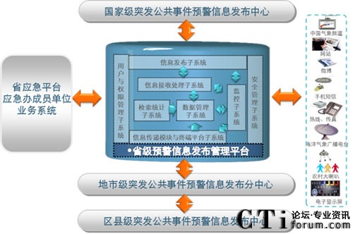 ���M��߅���v�򵽵ס����A(y��)����Ϣϵ�y(t��ng)