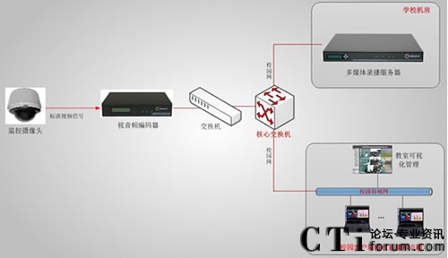 ������ί�hУ�n��ֱ�����ϵ�y(t��ng)��?f��)�D-��11��12����