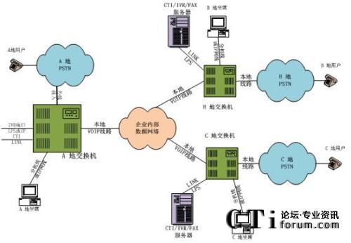 �ֲ���������ϯ�ֲ�̎���ֲ�ģʽ