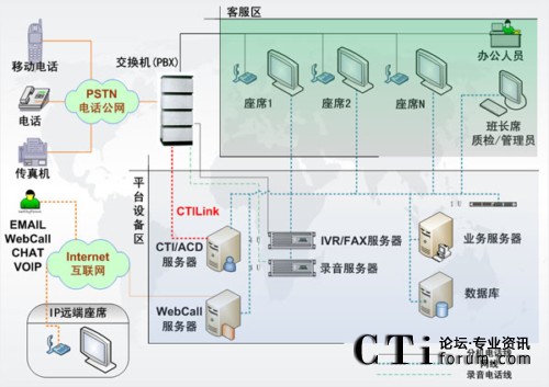 ϵ�y(t��ng)�Y(ji��)��(g��u)��D