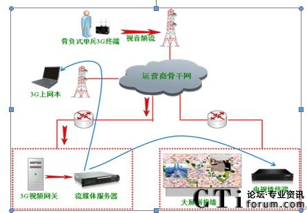 �o���α�ҕӍ�K�ˑ�(y��ng)��ʾ��D