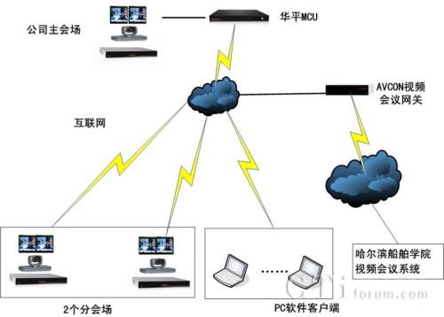ϵ�y(t��ng)�ܘ�(g��u)�D