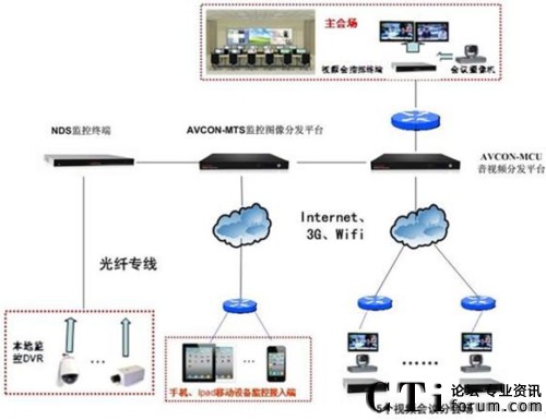 ϵ�y(t��ng)�ܘ��D