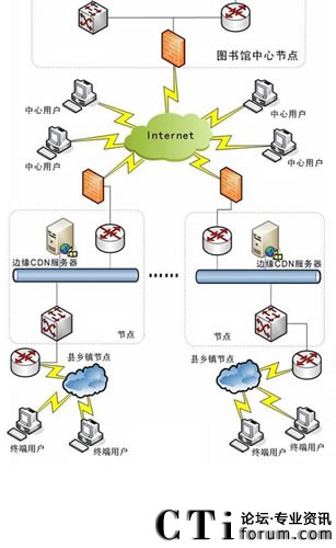 VIEWGOOD WebCDN��ý�w�C�Ϸ���(w��)ƽ�_��Q����