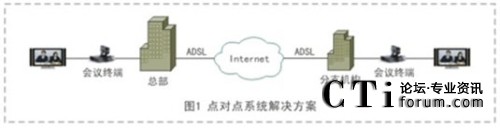 �c(di��n)���c(di��n)ҕ�l���hϵ�y(t��ng)��Q����