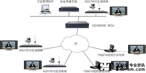 �S�������h(yu��n)��ҕ�l���hϵ�y(t��ng)