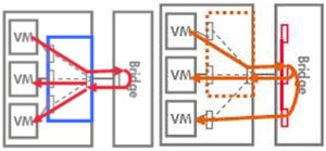 VEPA��Multi-Channelģʽ����ģ��