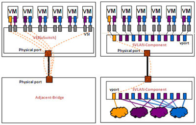 VEB��Multi-Channel�����˿�ӳ�䌦(du��)��