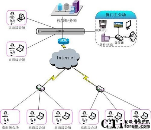 �tɼ��W(w��ng)�j(lu��)ҕ�l���h�����������ؿ�