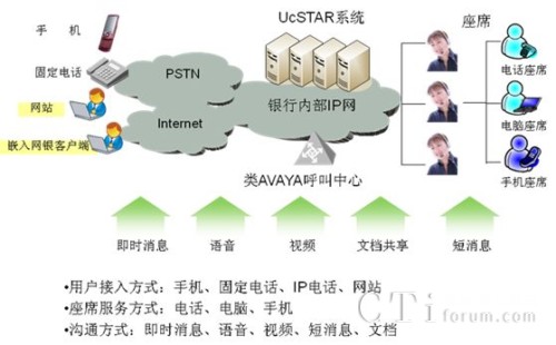 ��ý�w�Ļ���(d��ng)�I(y��ng)�N(xi��o)����(w��)ƽ�_(t��i)