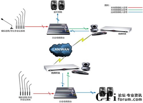 ϵ�y(t��ng)ԭ���ؓ�D