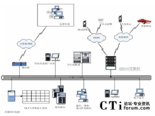 ��Ӎ�_(d��)��(y��ng)��ָ�]�{(di��o)��ϵ�y(t��ng)�Y(ji��)��(g��u)�D