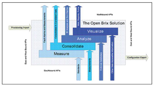 �B�� Brix ϵ�y(t��ng)�ı������������|�������ӿ�