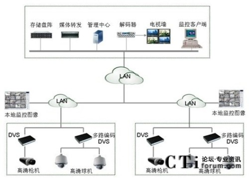 HighSight����W(w��ng)�jҕ�l�O(ji��n)�ؽ�Q�����M�W(w��ng)�D
