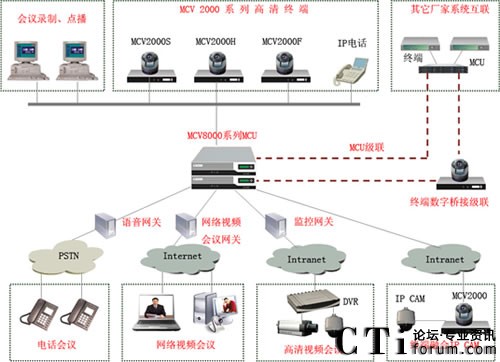 FreeMeeting�C��ҕ�lͨ�Ž�Q����