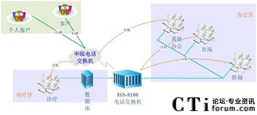 ���ό����t(y��)Ժϵ�y(t��ng)�Y���D