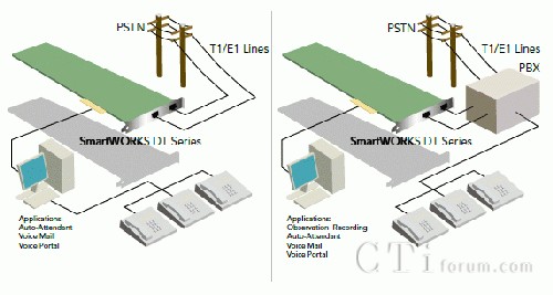 DT�a(ch��n)Ʒ��(y��ng)�ÈDʾ