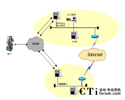 IVR�ֲ����˹���ϯ���мܘ�
