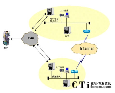 IVR�ֲ����˹���ϯ�ֲ��ܘ�