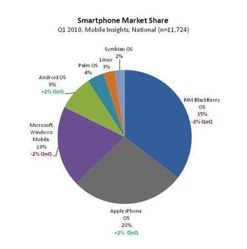 iPhone�Ј�(ch��ng)ռ����