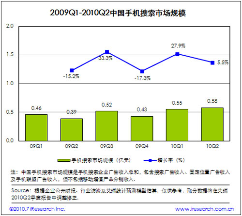 2009-2010�Ї��֙C(j��)�����Ј�Ҏ(gu��)ģ