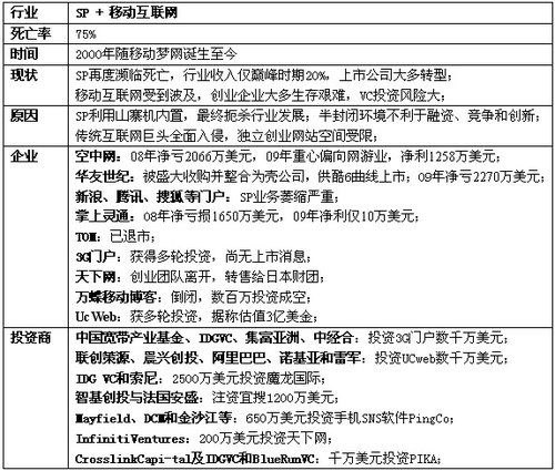 SPʮ���݆̽��